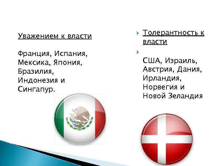 Уважением к власти Франция, Испания, Мексика, Япония, Бразилия, Индонезия и Сингапур. Толерантность к власти