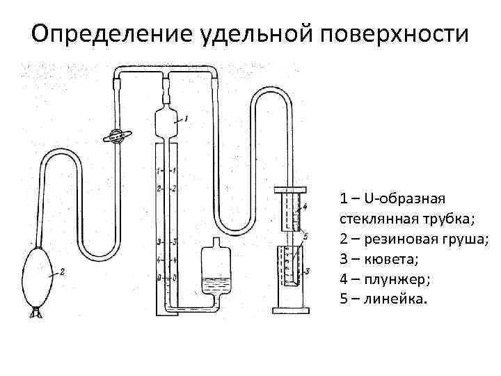 Определение удельной работы