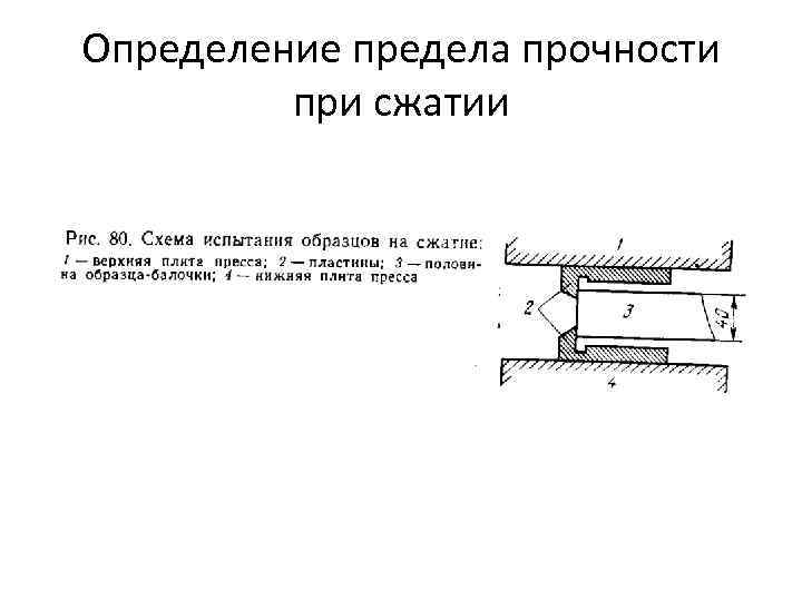 Определение прочности при сжатии