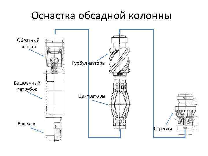 Где поставить обратный клапан на скважине схема