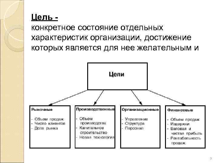 Цель конкретное состояние отдельных характеристик организации, достижение которых является для нее желательным и на