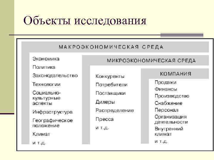 Объекты исследования 