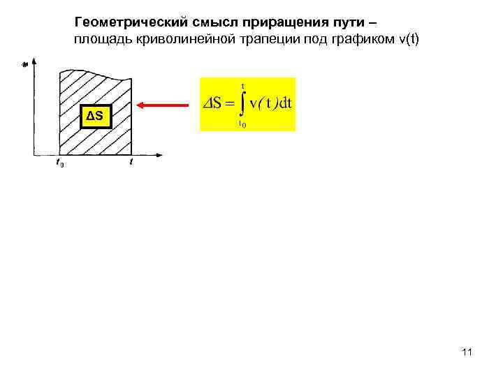 Площадь под графиком. Путь площадь под графиком. Приращение пути. Геометрический смысл приращения. Геометрический смысл материальной точки.