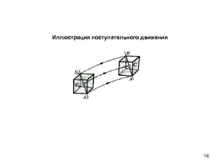 Иллюстрация поступательного движения 18 