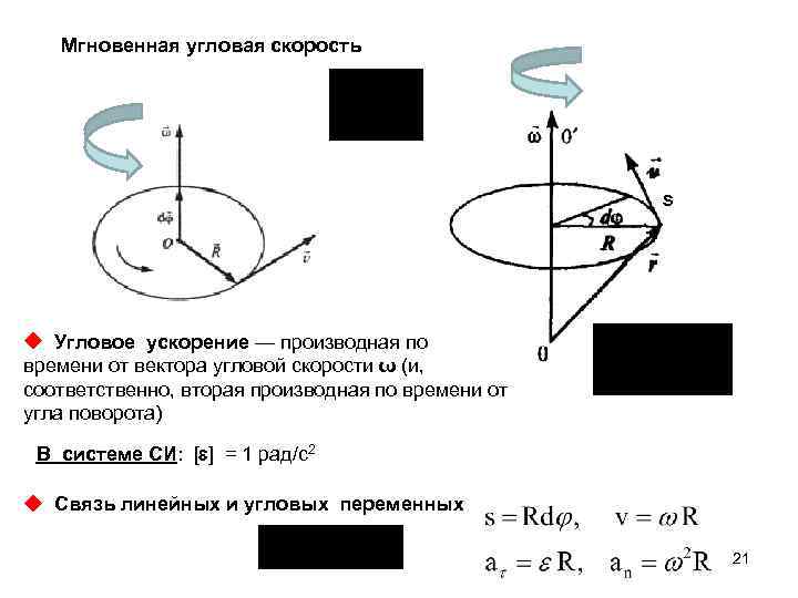 Проекция угловой скорости. Направление угловой скорости и ускорения. Как понять направление угловой скорости. Вектор угловой скорости и вектор углового ускорения.