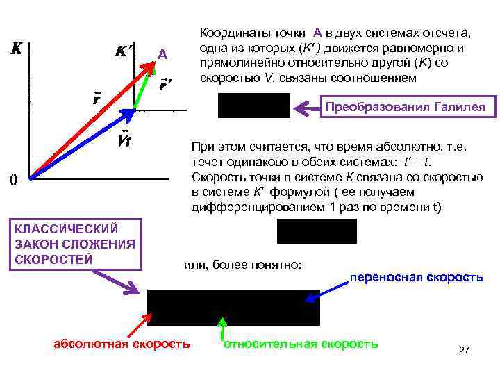 Координаты точки А в двух системах отсчета, одна из которых (K' ) движется равномерно