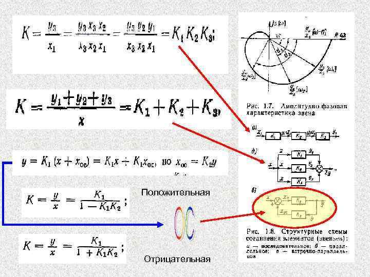 Положительная Отрицательная 