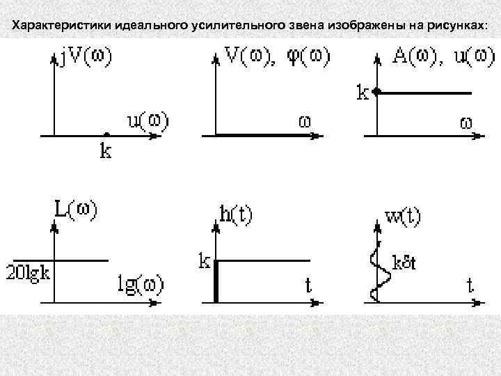 Характеристика идеального. Передаточная функция идеального усилительного звена. Характеристики идеального звена. Переходная характеристика усилительного звена. Свойства усилительного звена.