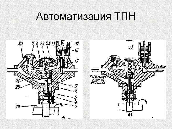 Автоматизация ТПН 