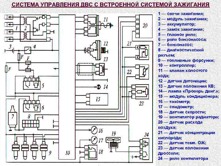 СИСТЕМА УПРАВЛЕНИЯ ДВС С ВСТРОЕННОЙ СИСТЕМОЙ ЗАЖИГАНИЯ 1 — свечи зажигания; 2 — модуль