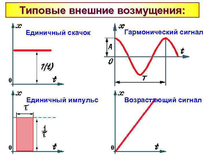 Внешние сигналы. Единичный Импульс. Единичный скачок. Единичный скачок и единичный Импульс. Единичный сигнал.