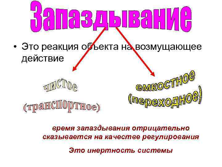  • Это реакция объекта на возмущающее действие время запаздывания отрицательно сказывается на качестве