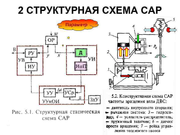 Функциональная схема сар температуры в печи