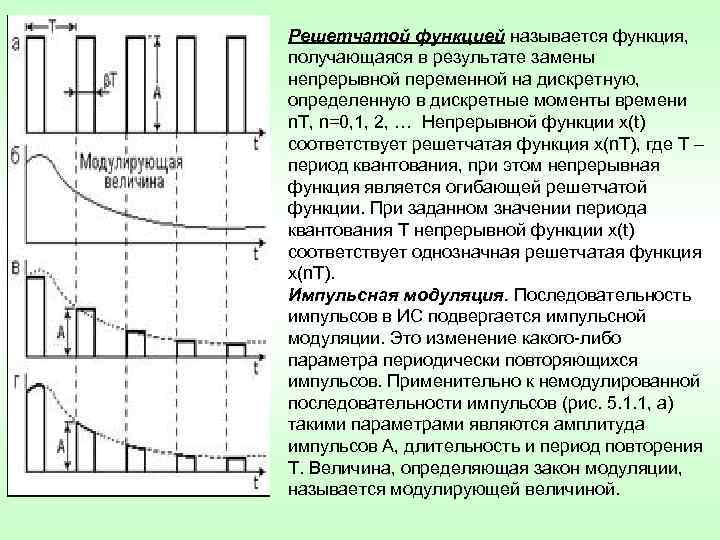 Решетчатые функции и их изображения