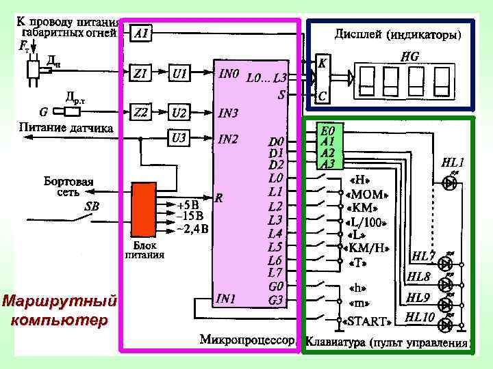 Маршрутный компьютер 