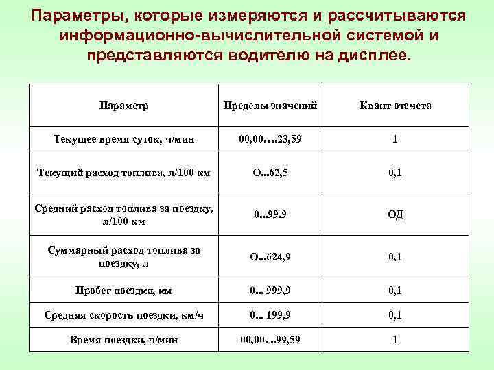 Параметры, которые измеряются и рассчитываются информационно-вычислительной системой и представляются водителю на дисплее. Параметр Пределы