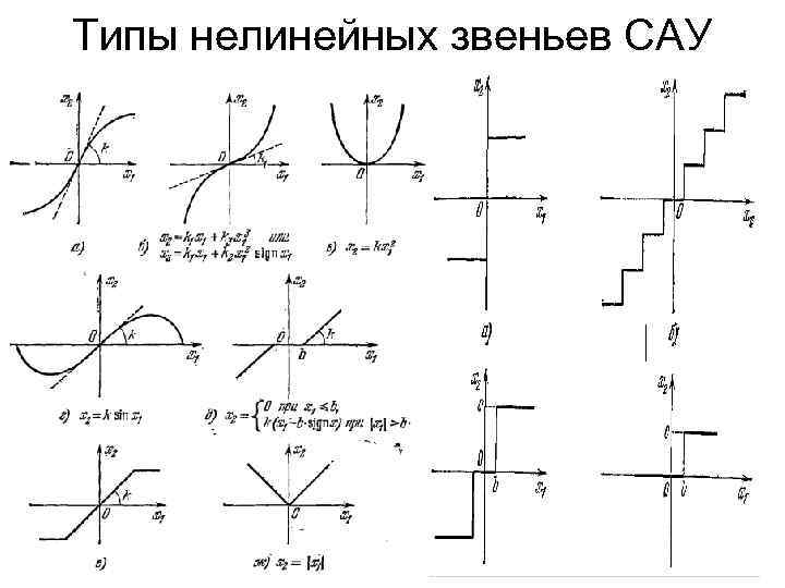 Типы сау. Типовые нелинейности САУ. Типы нелинейных элементов Тау. Типовые нелинейности Тау. Типы нелинейности Тау.