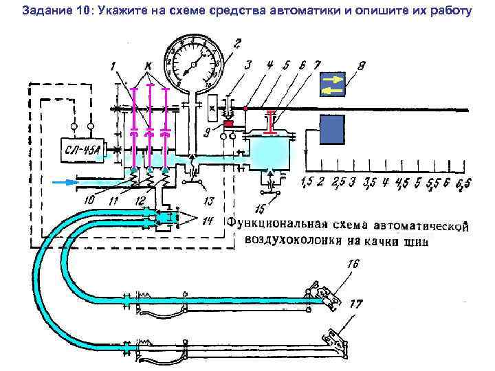 Задание 10: Укажите на схеме средства автоматики и опишите их работу 