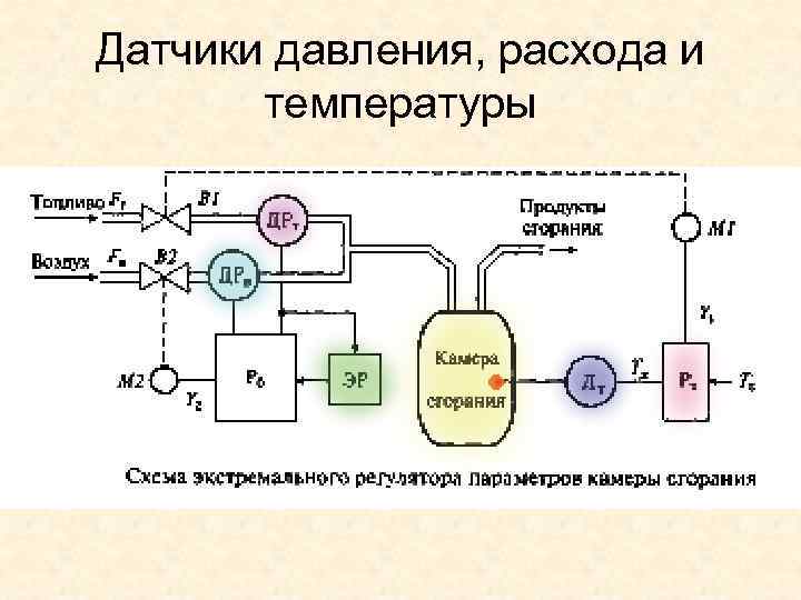 Датчики давления, расхода и температуры 