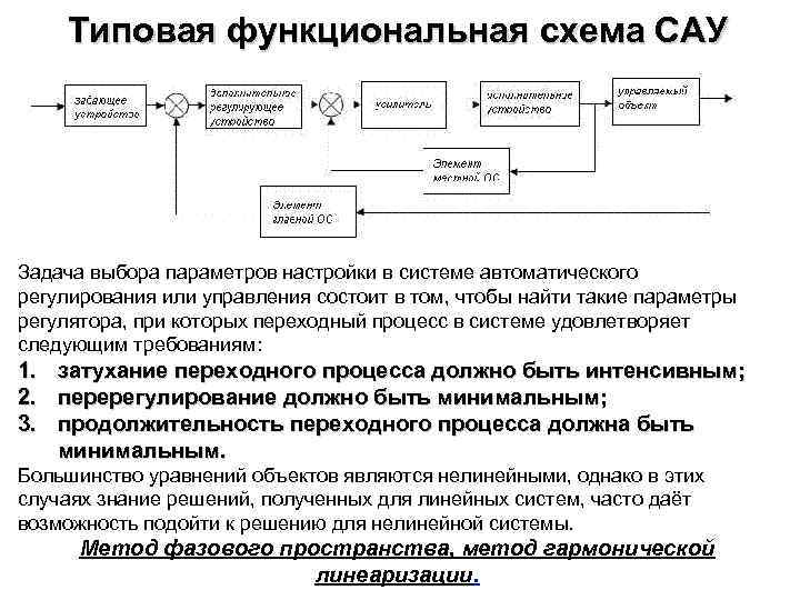 Типовая функциональная схема САУ Задача выбора параметров настройки в системе автоматического регулирования или управления