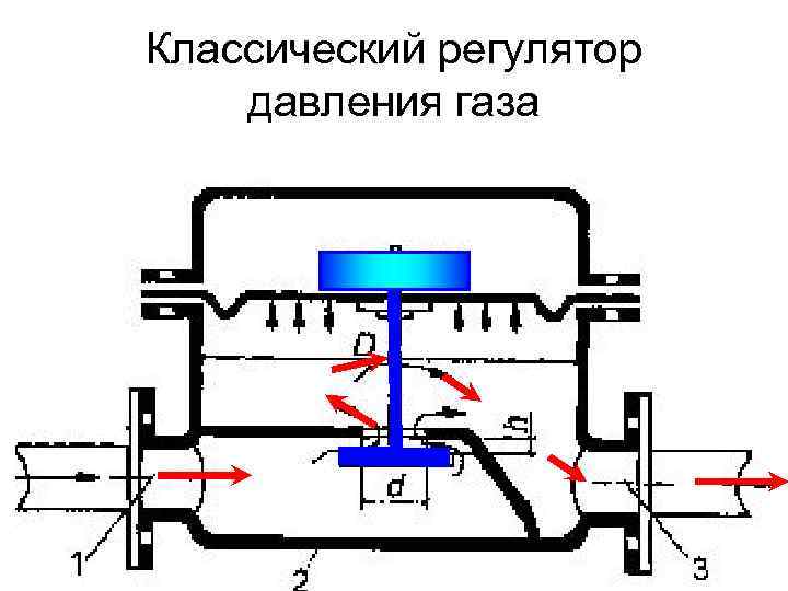 Регулятор давления газа презентация