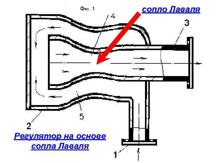 Как нарисовать сопло лаваля