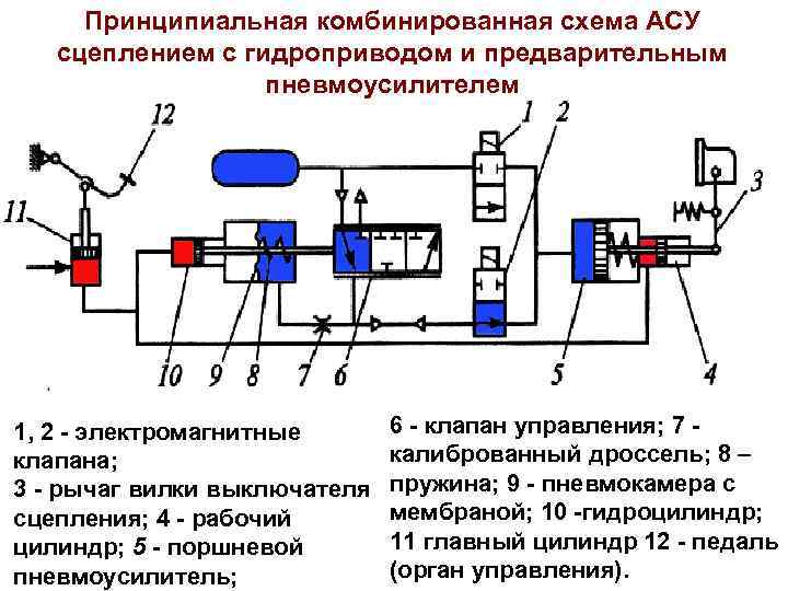 Схема комбинированная принципиальная с3