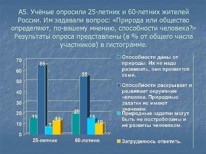 А 5. Учёные опросили 25 -летних и 60 -летних жителей России. Им задавали вопрос: