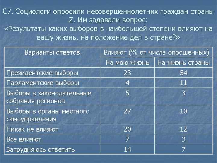 С 7. Социологи опросили несовершеннолетних граждан страны Z. Им задавали вопрос: «Результаты каких выборов
