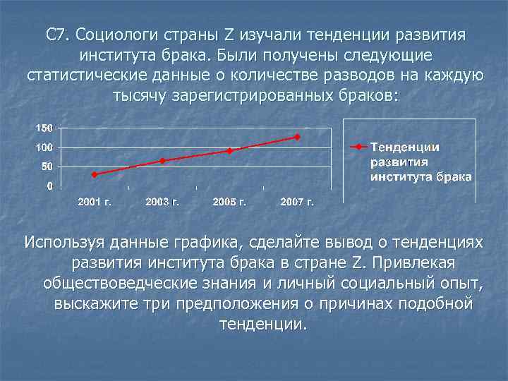 Изучение тенденций. Социологи страны z изучали тенденции развития института. Социологи страны z изучали тенденции развития института брака. Тенденции развития института брака. Тенденции развития вывод.