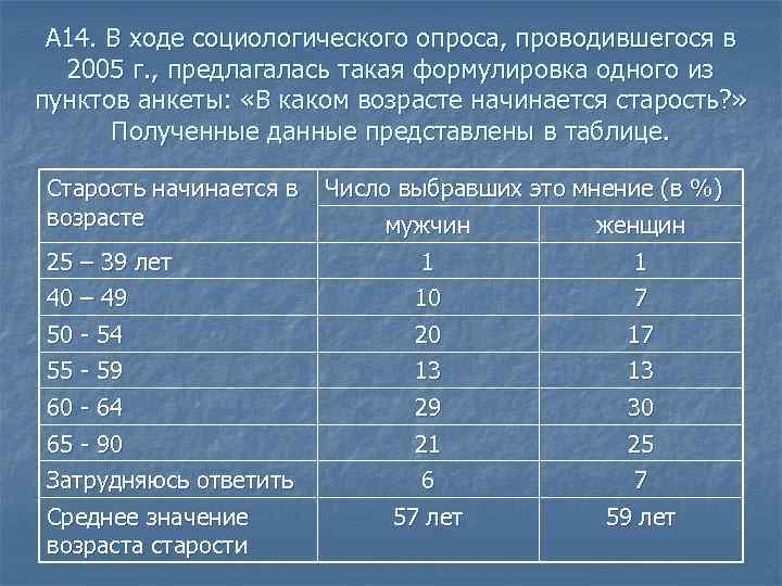 А 14. В ходе социологического опроса, проводившегося в 2005 г. , предлагалась такая формулировка