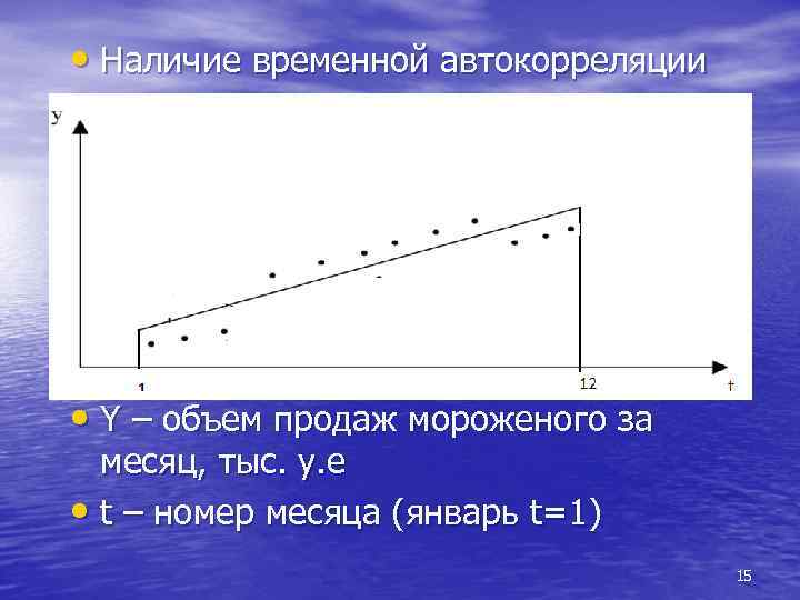  • Наличие временной автокорреляции • Y – объем продаж мороженого за месяц, тыс.