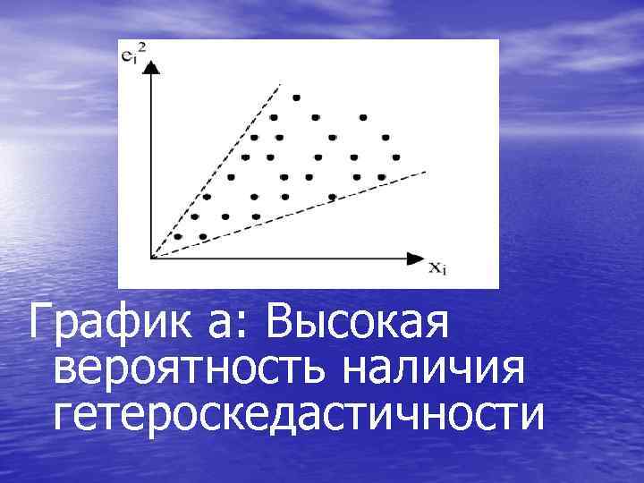 График а: Высокая вероятность наличия гетероскедастичности 