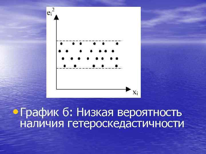  • График б: Низкая вероятность наличия гетероскедастичности 
