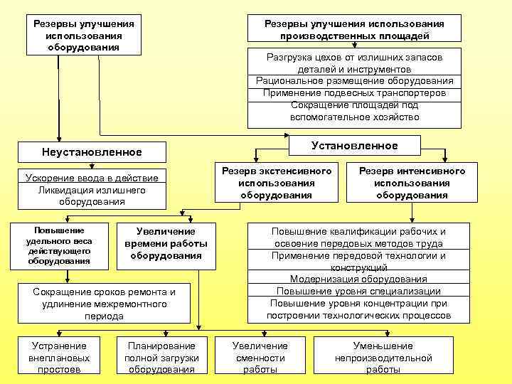 Картинка основные средства предприятия