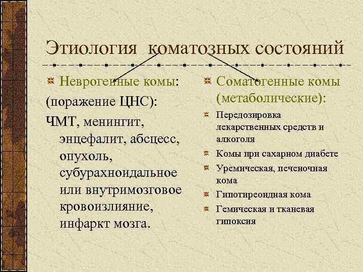 Этиология коматозных состояний Неврогенные комы: (поражение ЦНС): ЧМТ, менингит, энцефалит, абсцесс, опухоль, субурахноидальное или