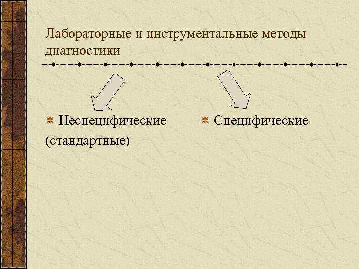 Лабораторные и инструментальные методы диагностики Неспецифические (стандартные) Специфические 