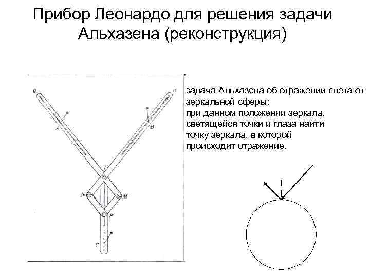 Прибор Леонардо для решения задачи Альхазена (реконструкция) задача Альхазена об отражении света от зеркальной
