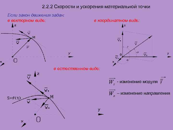 Вектор скорости это