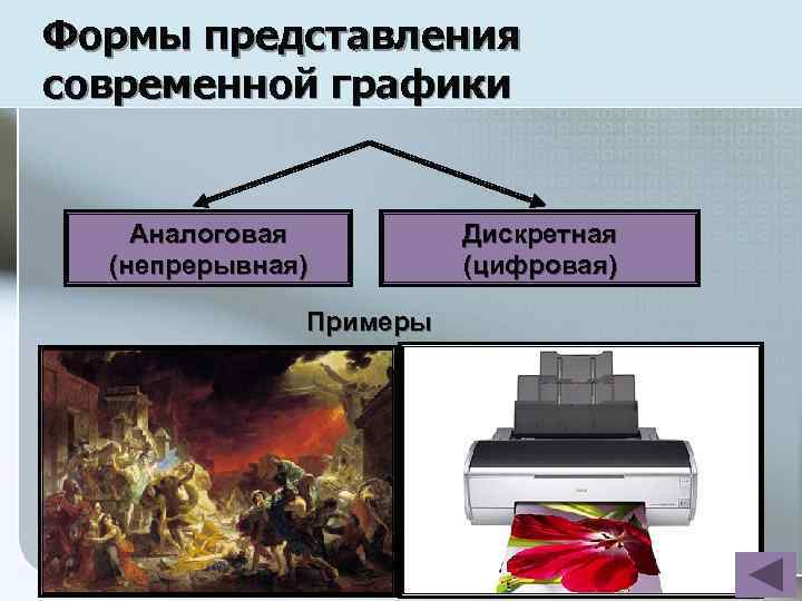 Формы представления современной графики Аналоговая (непрерывная) Дискретная (цифровая) Примеры Живописное полотно, цвет которого изменяется