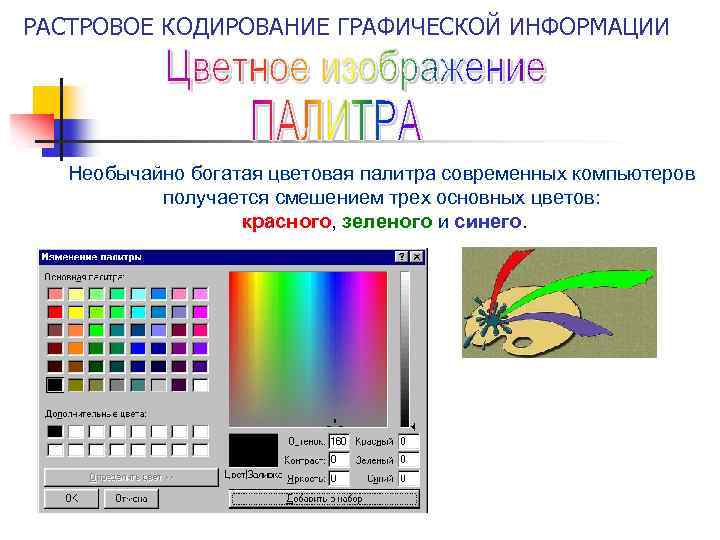 Характеристики полноцветного растрового изображения