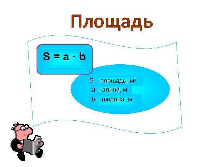 Площадь S=a·b S – площадь, м 2 а – длина, м b – ширина,