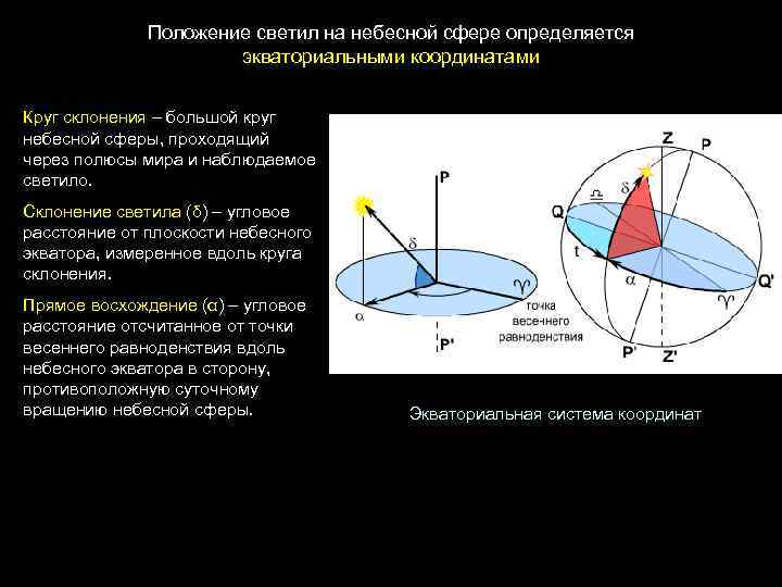 Положение светил на небесной сфере определяется экваториальными координатами Круг склонения – большой круг небесной