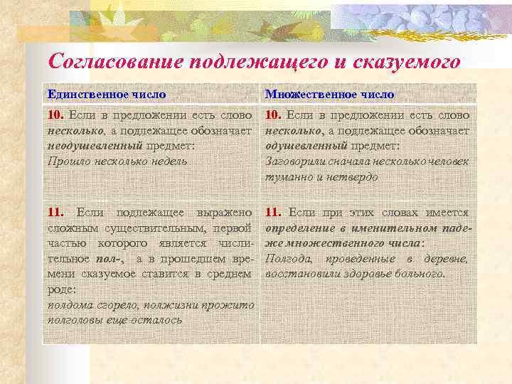 Документы подлежащие согласованию. Может быть несколько подлежащих в предложении. Документы подлежащие утверждению.