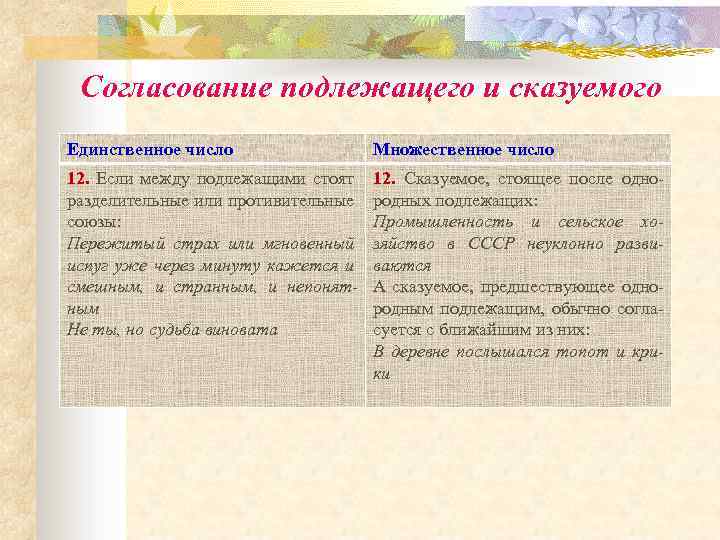 Согласование подлежащего и сказуемого Единственное число Множественное число 12. Если между подлежащими стоят разделительные