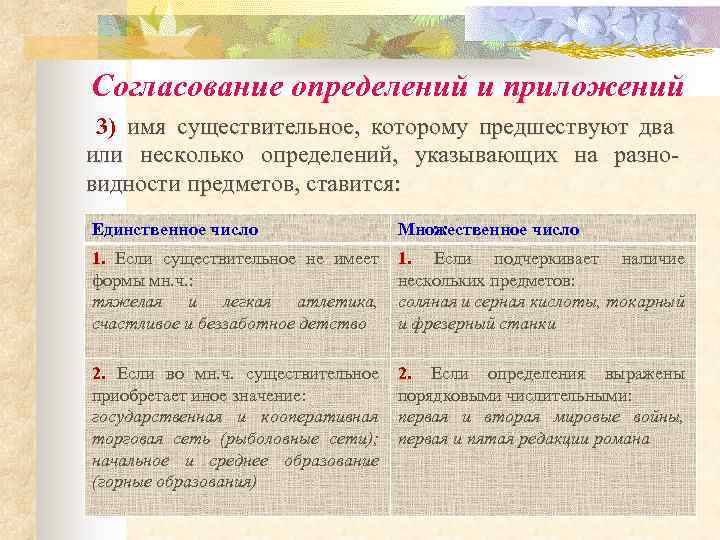 Согласование определений и приложений 3) имя существительное, которому предшествуют два или несколько определений, указывающих