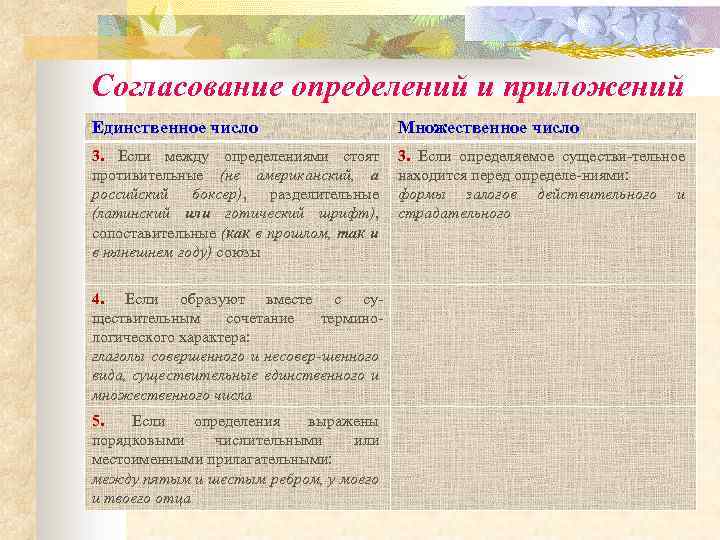 Согласование определений и приложений Единственное число 3. Если между определениями стоят противительные (не американский,