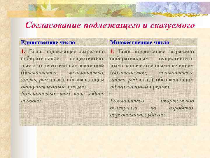 Согласование подлежащего и сказуемого Единственное число Множественное число 1. Если подлежащее выражено собирательным существитель