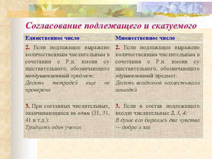 Согласованные сказуемые. Согласование подлежащего и сказуемого. Сказуемое во множественном числе. Случаи согласования подлежащего и сказуемого. Согласование подлежащего и сказуемого во множественном числе.