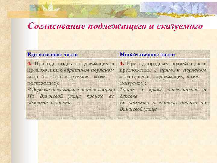 согласование однородных подлежащих. однородное согласование. согласование однородных подлежащих. согласование глагола-сказуемого с однородными подлежащими. согласование сказуемого с подлежащим.